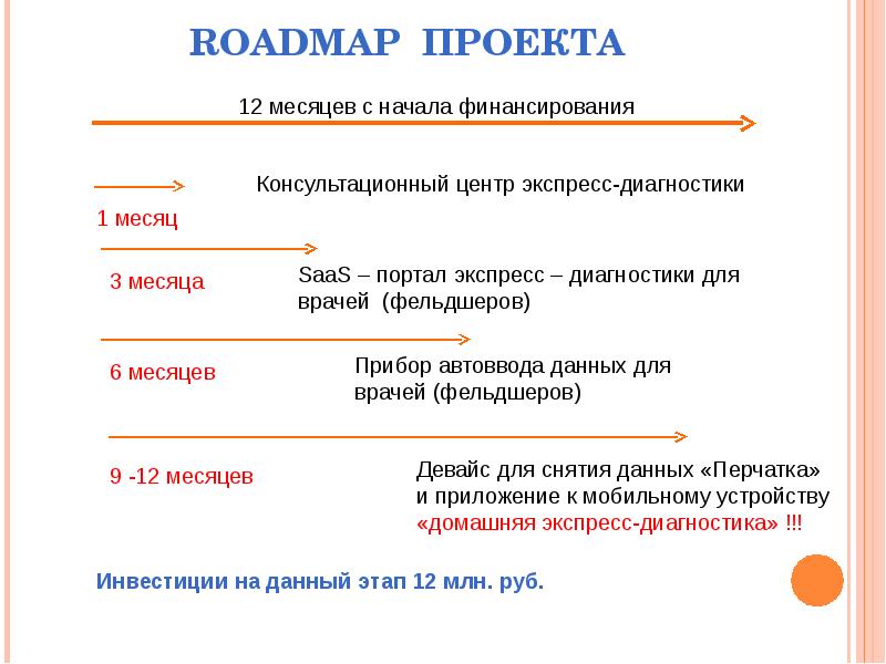 Roadmap это