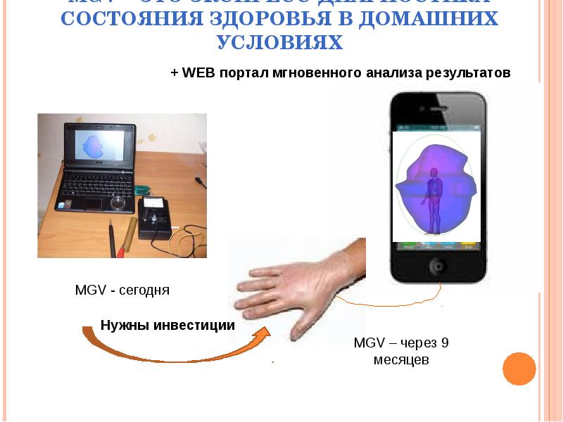 Диагностика состояния. Диагностика состояния здоровья. Экспресс диагностика здоровья. Экспресс диагностика состояния здоровья и самочувствия дошкольников. Экспресс диагностика состояния здоровья презентация.