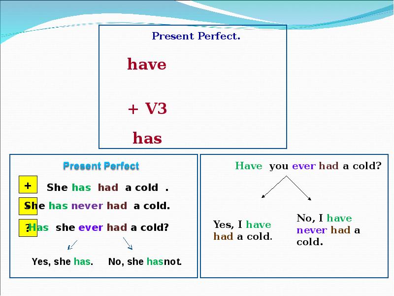 What is your medical history. Questions medical history. Case history of a patient. Person checklist. What is your medical history.
