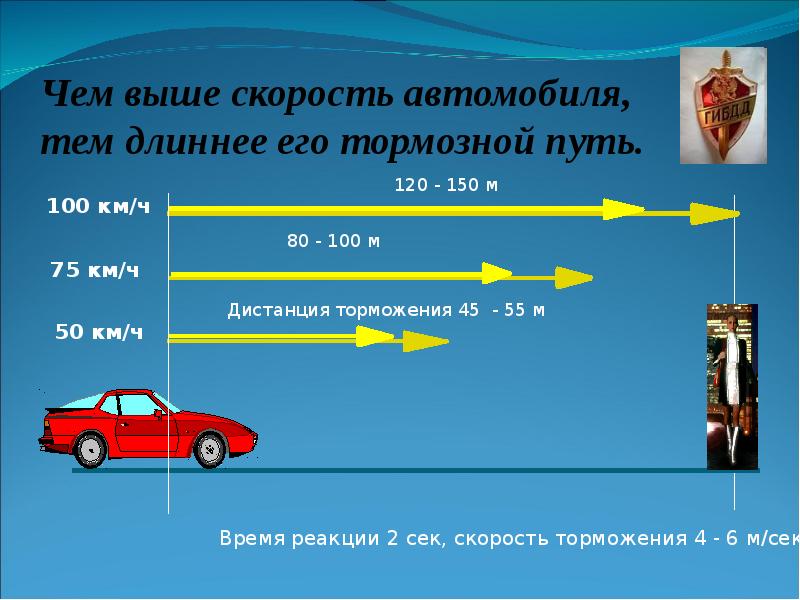 Сделай вывод чем выше скорость. Тормозной путь машины. Скорость автомобиля. Тормозной путь при различных скоростях. Скорость транспортных средств.