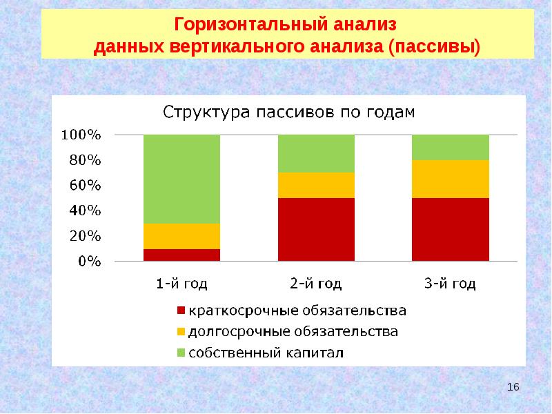 Горизонтальный график