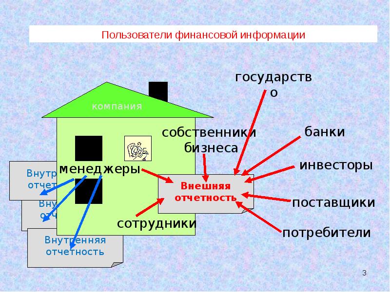 Доходы и расходы государства