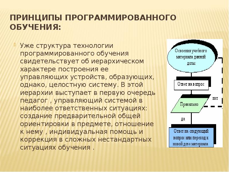 Технология программированного обучения презентация