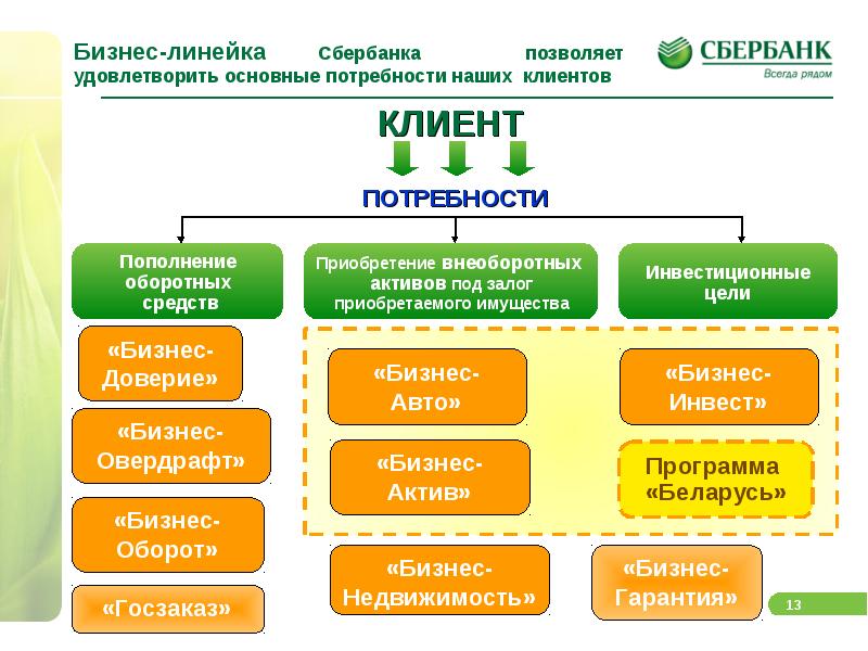 Сберегательный банк презентация