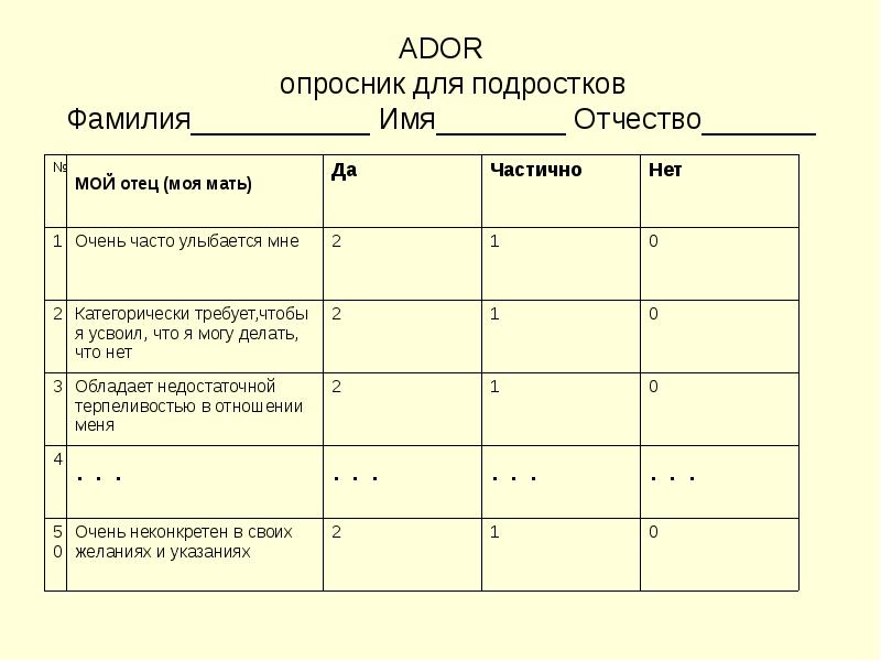 Опросники для учащихся