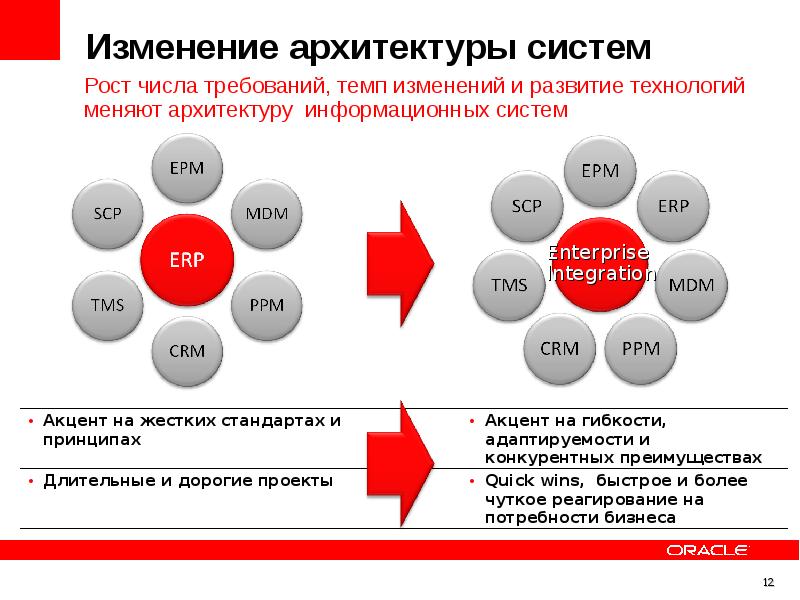 Erp планирование