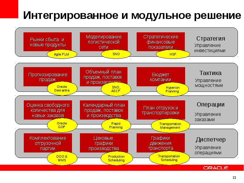 Планирование поставок