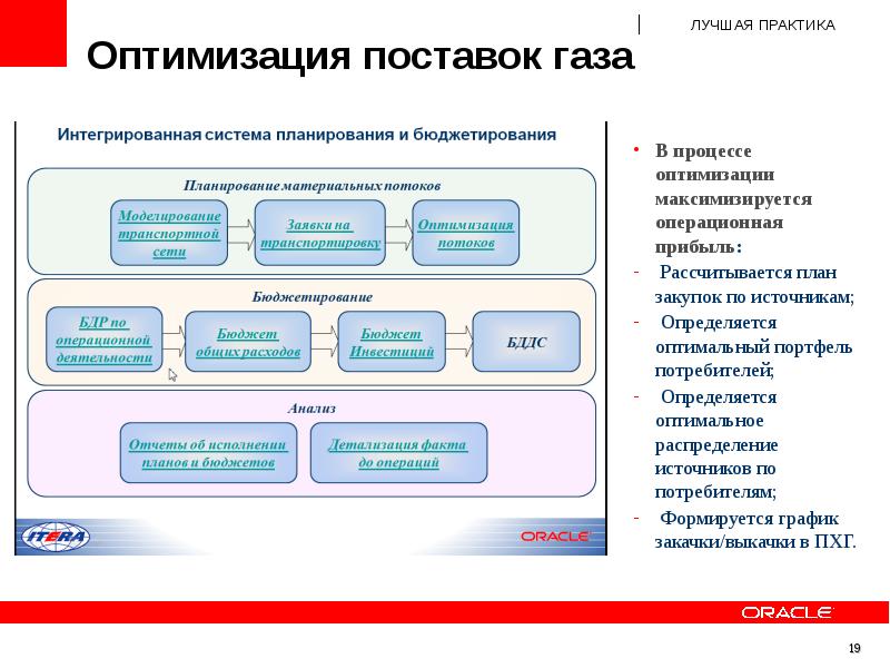 План поставок это