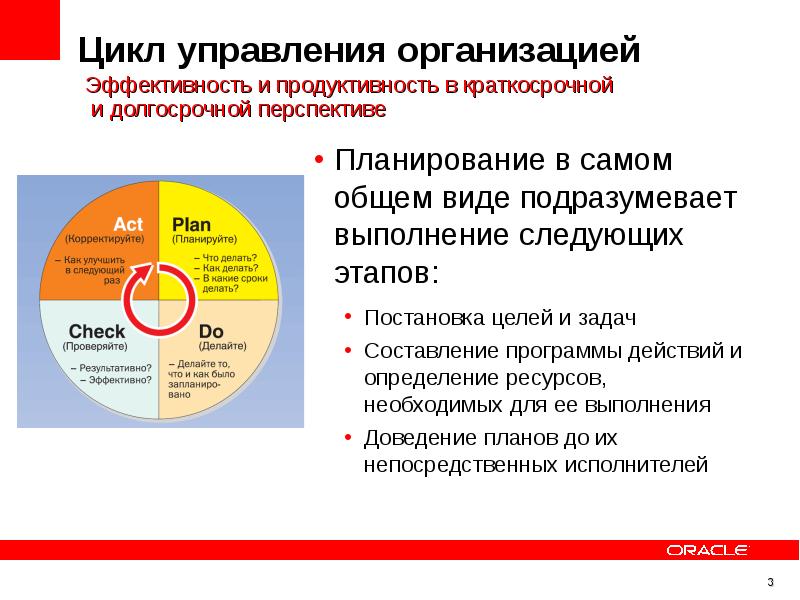 Цикл управления. Цикл управления по целя. Цикл управления фирмой. Этапы цикла управления.