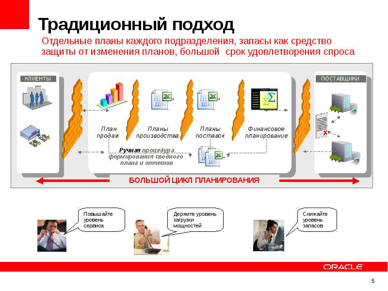 Отдельный подход