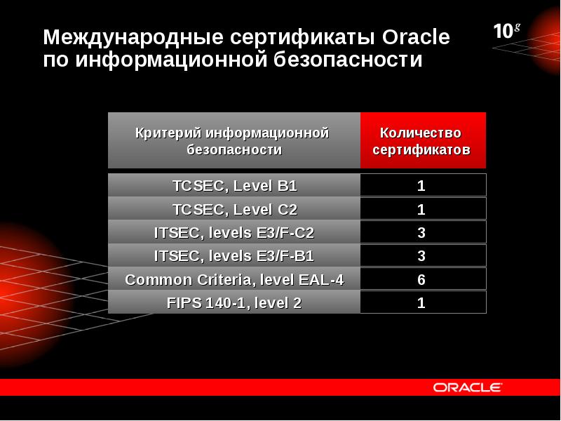 Чтение планов oracle