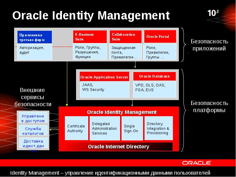 Чтение планов oracle