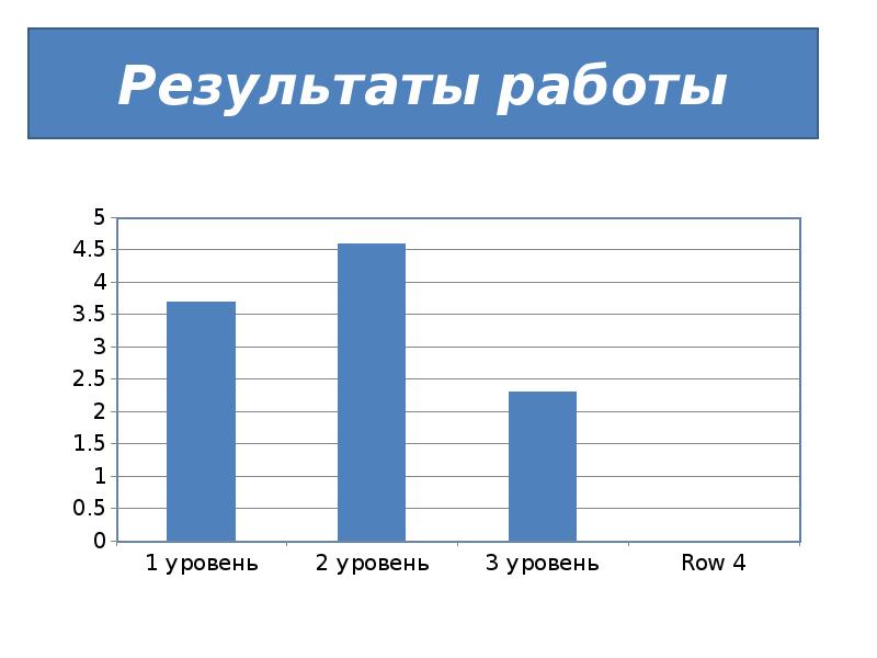 Уровень подвижности