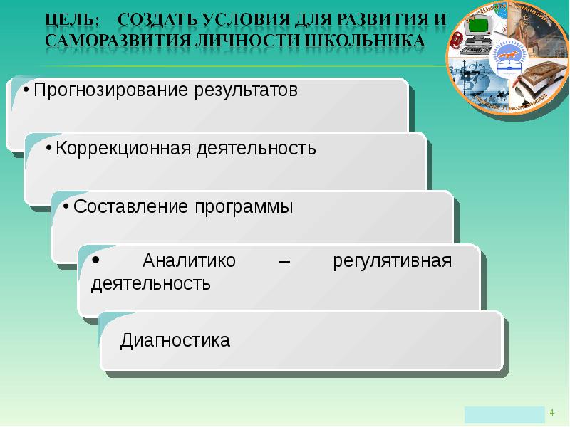 Траектория индивидуального развития