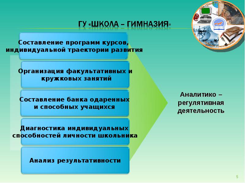 Индивидуальная траектория развития. Этапы индивидуальной траектории развития. Моделирование индивидуальной траектории развития каждого ребенка. Этапы построения и реализации индивидуальной траектории развития.