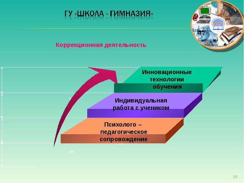 Проект траектория развития