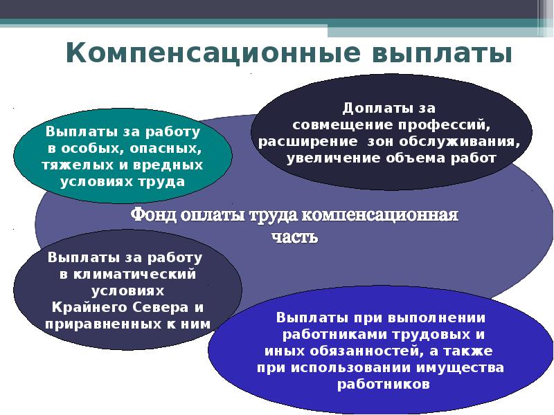 Социальные льготы презентация