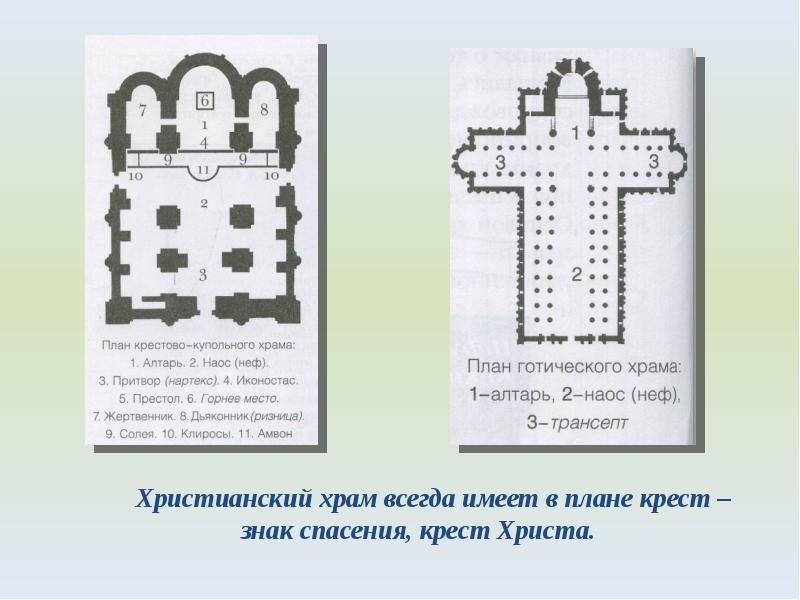 Крестово купольный храм схема с подписями