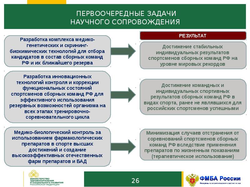 Ранее являющийся. Медико-биологическое обеспечение спортсменов. Задачи научного сопровождения. Медико биологическое обеспечение в спорте. Методы медико биологического контроля в спорте.