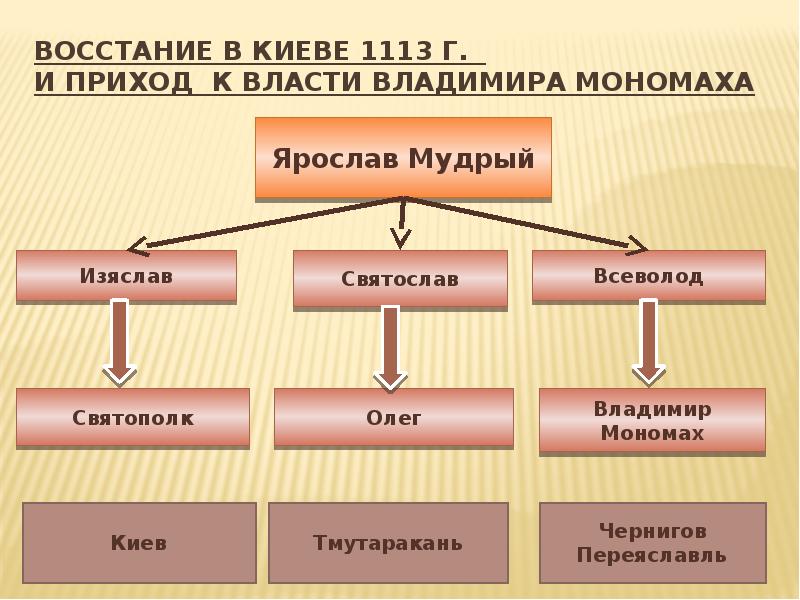 Схема владимир мономах