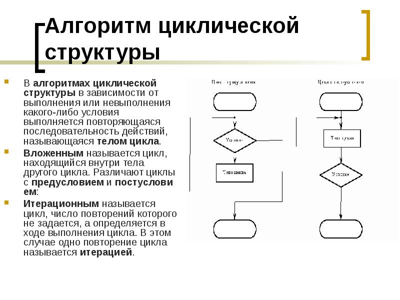 Повторяющаяся последовательность действий называется. Циклическая структура алгоритма. Блок-схемы алгоритмов циклической структуры. Блок схема циклической структуры. Алгоритмы циклической структуры примеры.