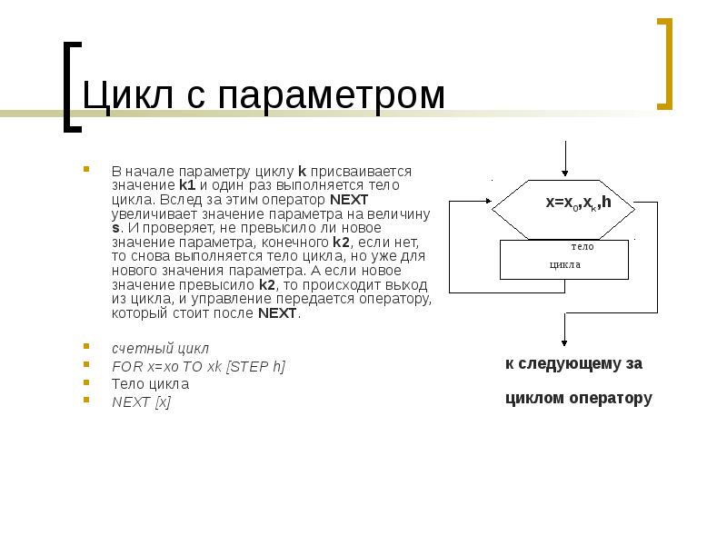 Схема параметр цикла тело цикла