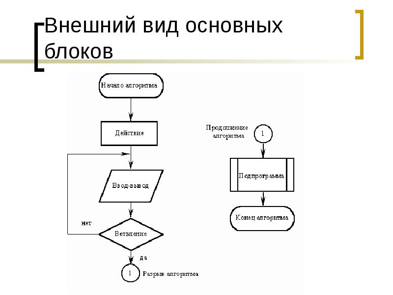 Разрыв блок схемы