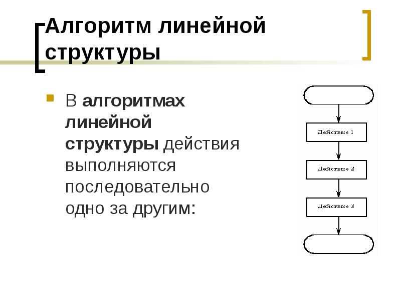 Алгоритм состав. Линейная структура блок схемы. Блок схема алгоритма линейной структуры. Линейная алгоритмическая структура. Линейная структура алгоритма в информатике.