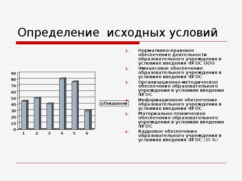 Условий первоначально