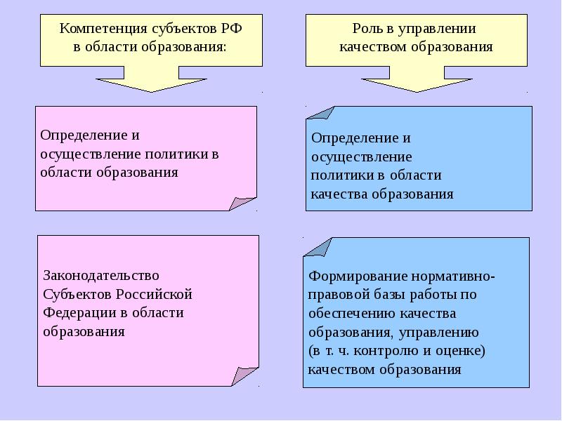 Когда разработан проект концепция общероссийской системы оценки качества образования осоко