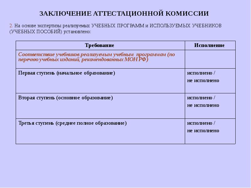 Заключение аттестационной комиссии