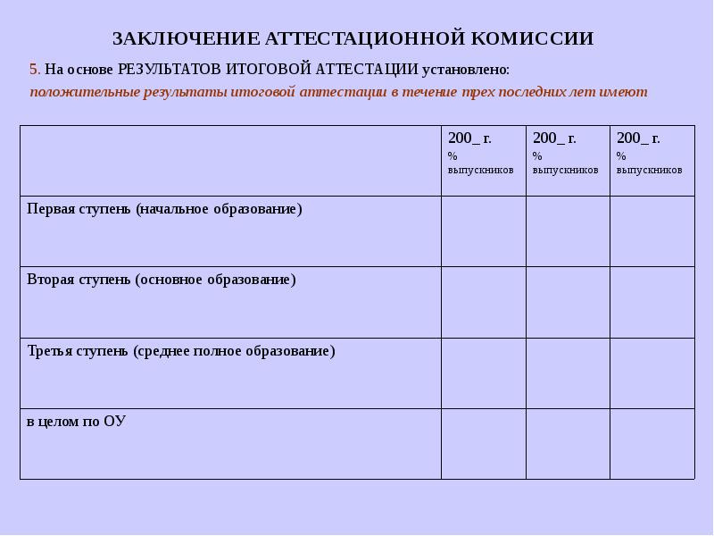 Заключение аттестационной комиссии образец