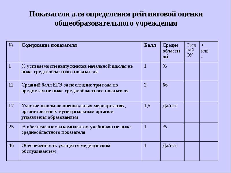 Годичный годовой. Процентное соотношение оценивания. Оценки в процентах. Уровни оценивания. Система оценивания по процентам.