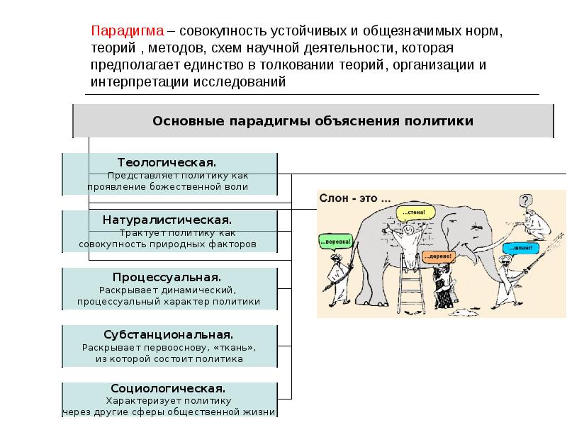 Автором понятия парадигма является