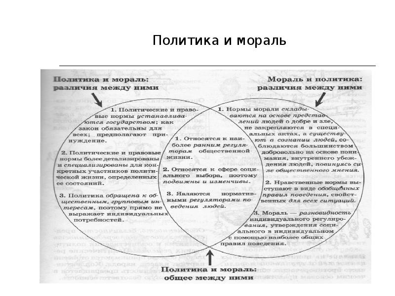 Политика и мораль презентация