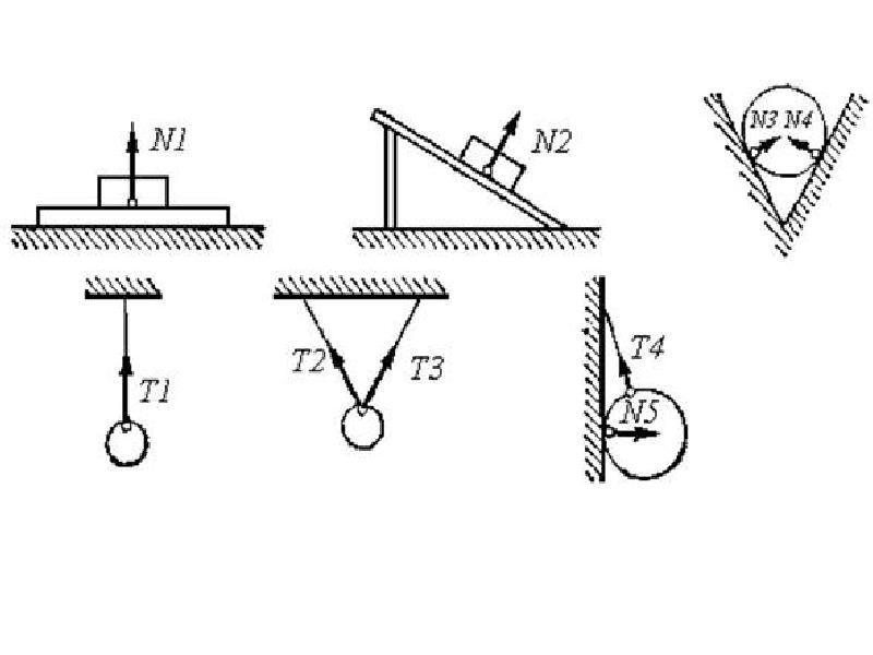 Сила реакции опоры направлена. Сила натяжения и сила реакции опоры. Сила реакции опоры и сила натяжения нити. Сила натяжения сила реакции опоры и сила упругости. Сила реакции опоры, сила натяжения подвеса..