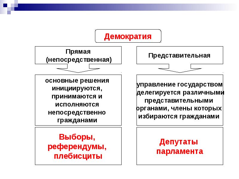 Переход к демократическому обществу: найдено 79 изображений
