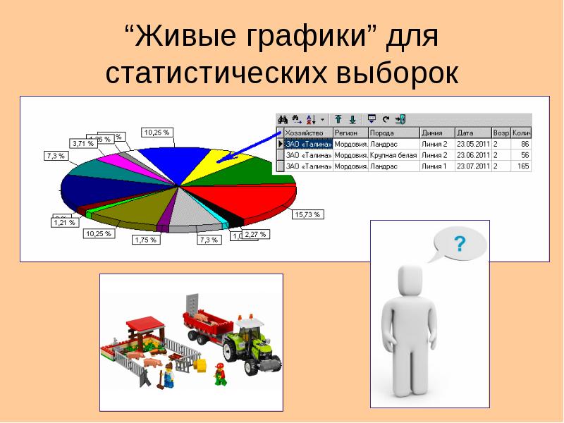 Живые диаграммы. Живая диаграмма. Живые графики. Диаграмма статистической выборки. График выборочных статистик.