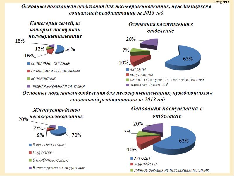 Учреждения для несовершеннолетних нуждающихся в