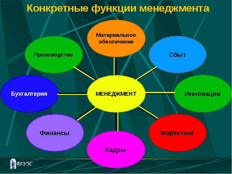 Менеджмент и управление презентация