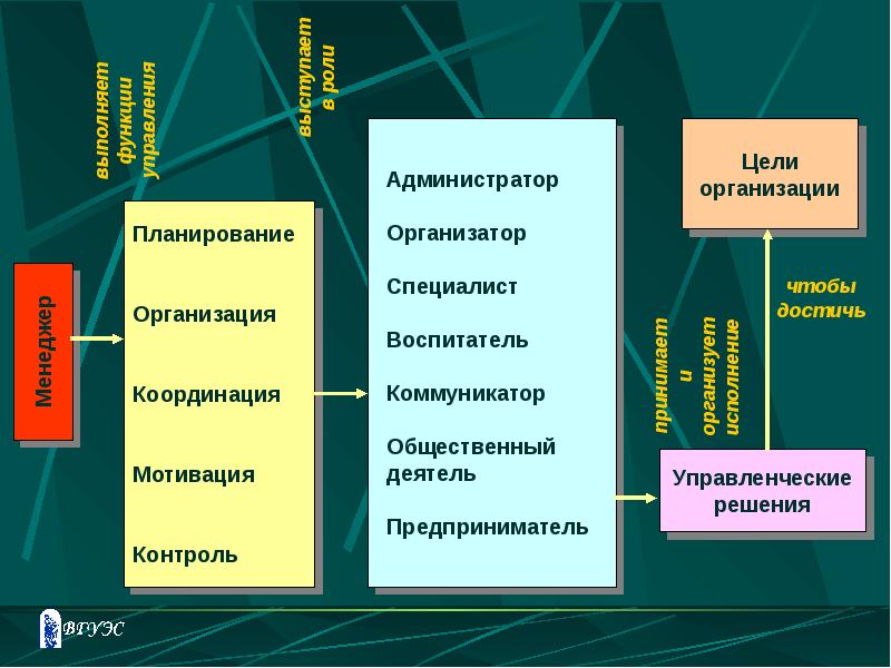 План по теме роль фирмы в рыночной экономике