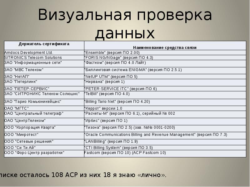 Номер проверки данных. Проверка информации данных. Вопросы на проверку визуальной связи.