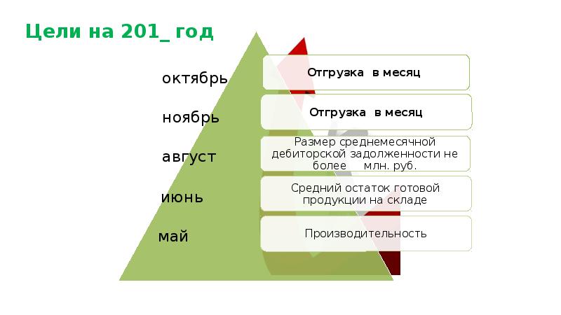 Kpi проекта что это