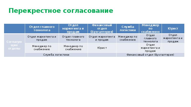 Положение о kpi образец