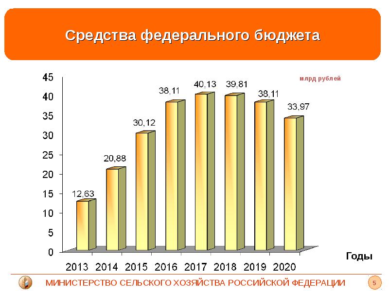 Сельские показатели. Динамика сельского хозяйства России. Сельское хозяйство России статистика. Динамика сельского хозяйства России 2020. Сельское хозяйство России статистика 2020.