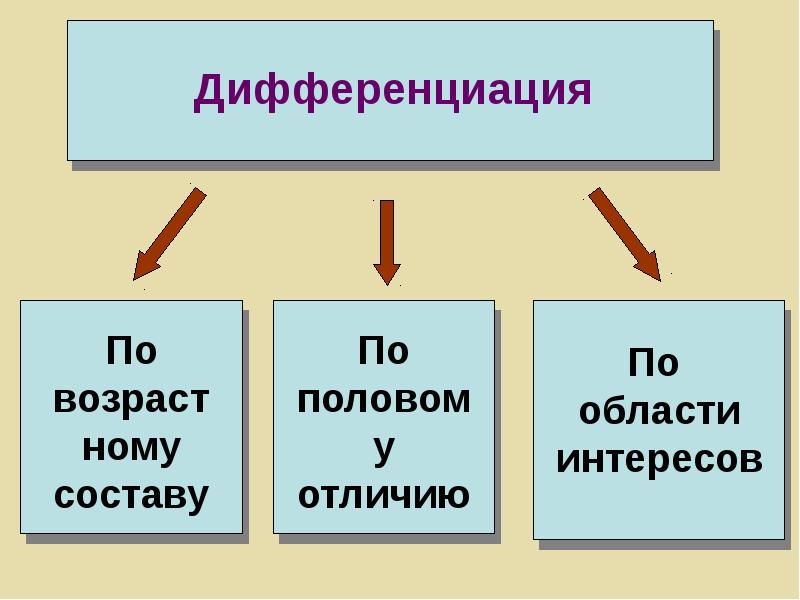 Дифференциация по возрасту