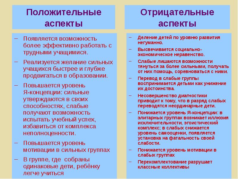 Выделить аспекты. Положительные и отрицательные аспекты. Позитивные и негативные аспекты. Положительные аспекты. Положительные и отрицательные стороны информатизации образования.