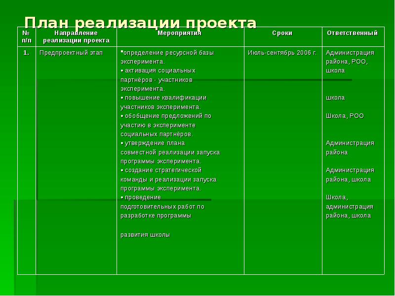 План для культура для школьников