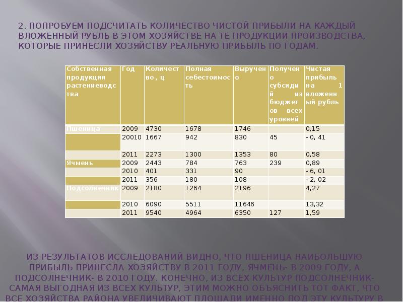 Формула для разбавления воздухом вредных веществ. Чистые сколько. Чистые сколько. Чистые сколько. Сколько будет 69прлцен.