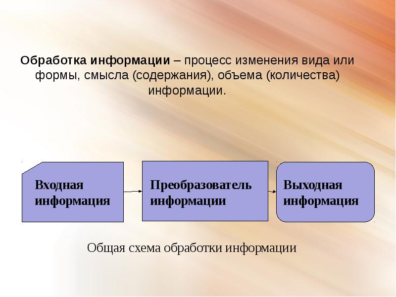 Процесс изменения человеком. Переработка информации. Процесс обработки информации. Процесс изменения информации. Процесс изменения вида или формы смысла объема информации.